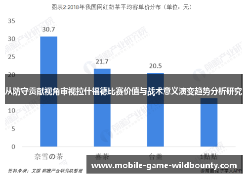 从防守贡献视角审视拉什福德比赛价值与战术意义演变趋势分析研究 从防守贡献视角审视拉什福德比赛价值与战术意义演变趋势分析研究