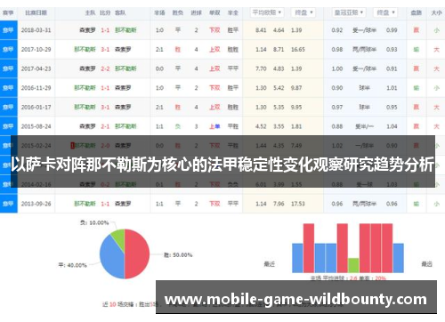 以萨卡对阵那不勒斯为核心的法甲稳定性变化观察研究趋势分析 以萨卡对阵那不勒斯为核心的法甲稳定性变化观察研究趋势分析