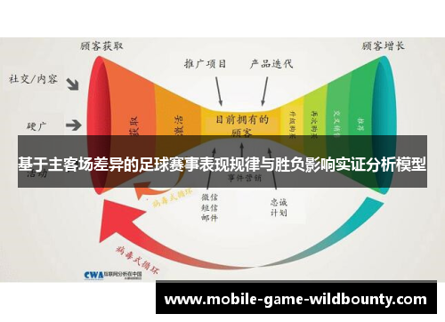基于主客场差异的足球赛事表现规律与胜负影响实证分析模型 基于主客场差异的足球赛事表现规律与胜负影响实证分析模型