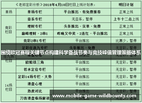 围绕欧冠赛程关键节点构建科学备战节奏与竞技峰值管理策略体系 围绕欧冠赛程关键节点构建科学备战节奏与竞技峰值管理策略体系