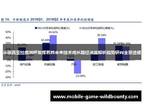 从穆西亚拉美洲杯发挥看其未来技术成长路径深度解析趋势研判全景透视