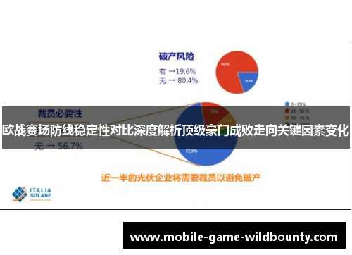 欧战赛场防线稳定性对比深度解析顶级豪门成败走向关键因素变化 欧战赛场防线稳定性对比深度解析顶级豪门成败走向关键因素变化