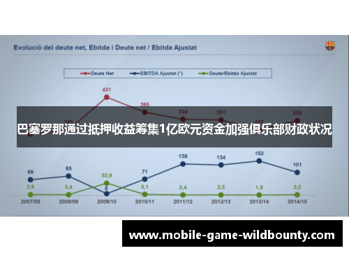 巴塞罗那通过抵押收益筹集1亿欧元资金加强俱乐部财政状况