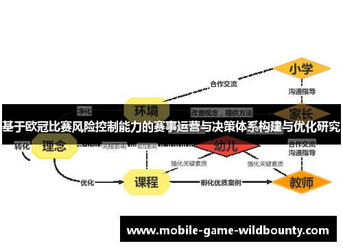 基于欧冠比赛风险控制能力的赛事运营与决策体系构建与优化研究
