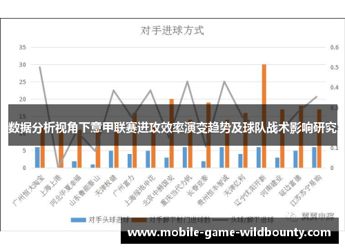 数据分析视角下意甲联赛进攻效率演变趋势及球队战术影响研究 数据分析视角下意甲联赛进攻效率演变趋势及球队战术影响研究